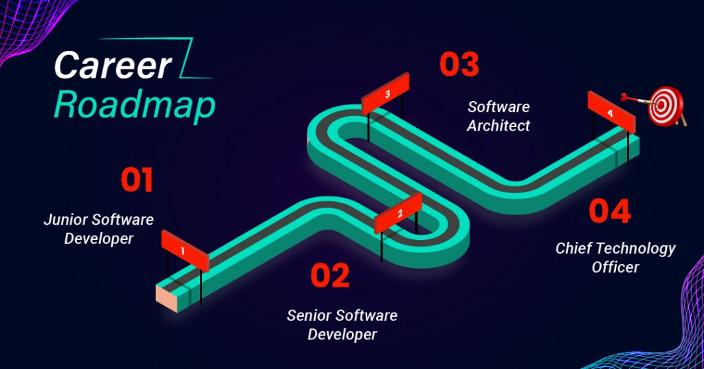 Career Roadmap for Software Developer